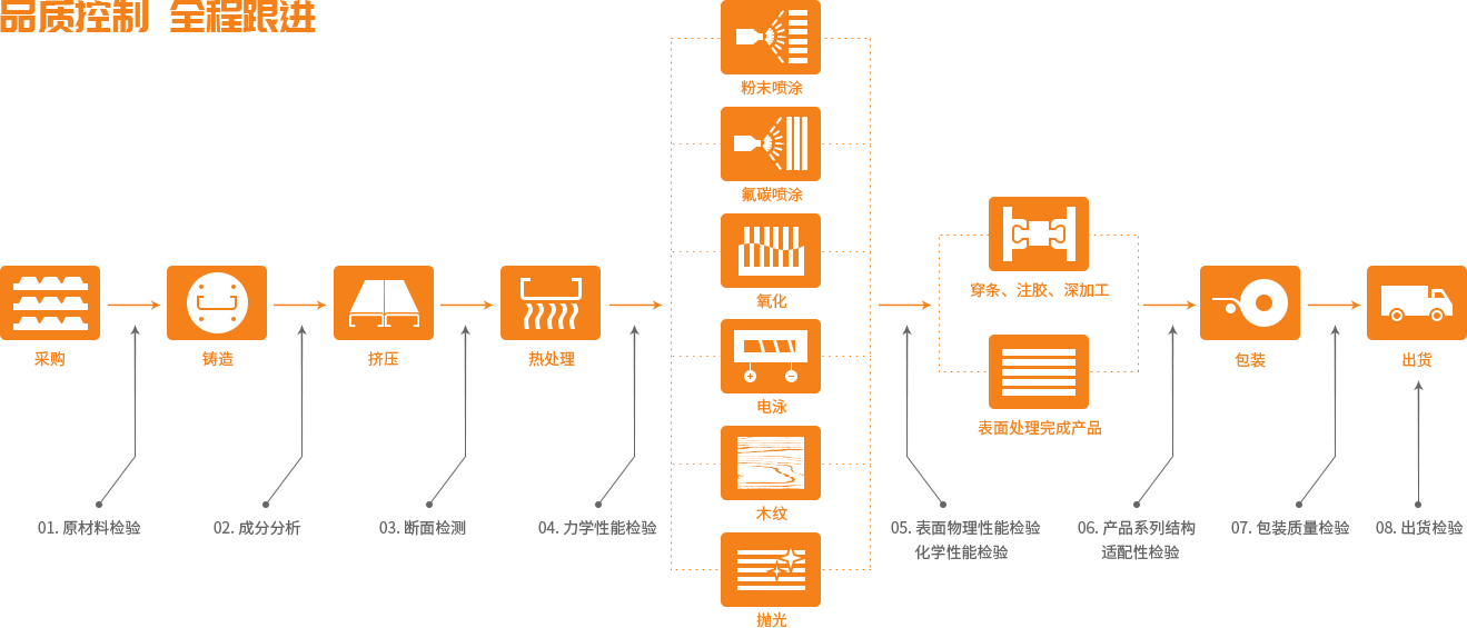 凯时尊龙人生就是博·Z6(中国)首页官网
