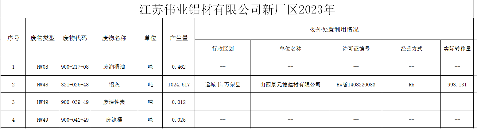 ?江苏尊龙人生就是博首页铝材有限公司（二厂）危险废物污染防治责任信息公示